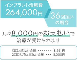 インプラント治療費264,000円・36回払いの場合